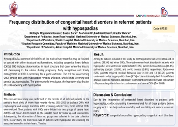 Frequency distribution of congenital heart disorders in referred patients with hypospadias